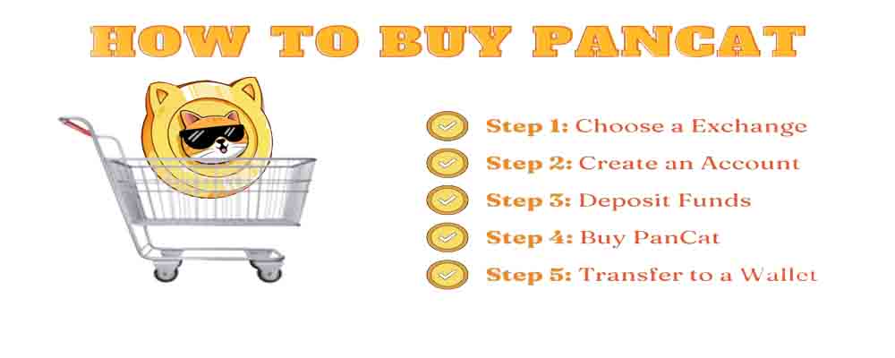 Buy Pancat Cryptocurrency 1